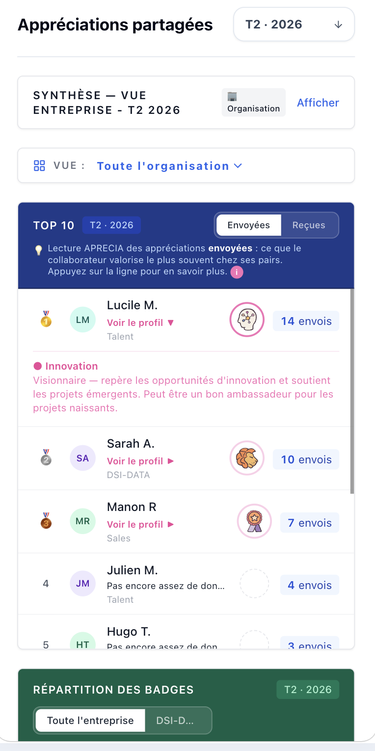 Top 10 des appréciations APRECIA